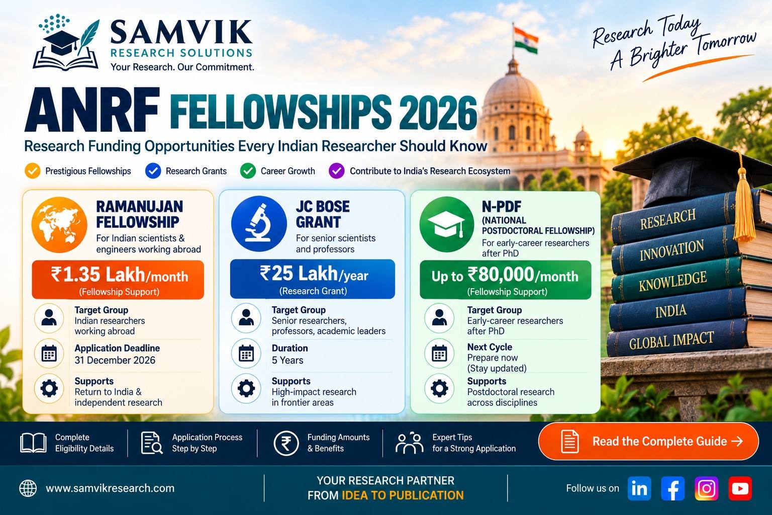 ANRF Fellowships 2026: JC Bose Grant, N-PDF & Ramanujan Fellowship — Apply Now