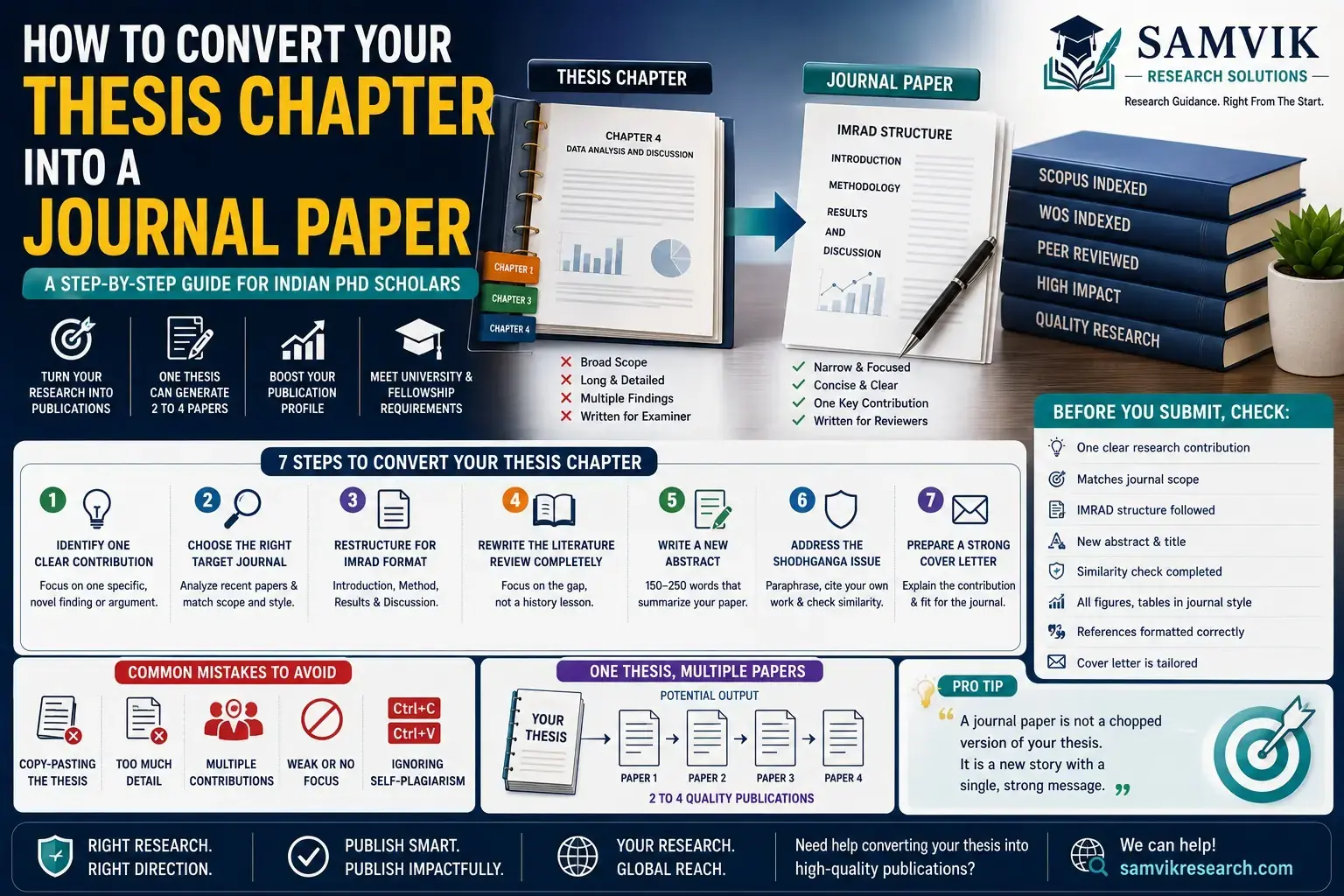 How to Convert Your Thesis Chapter Into a Journal Paper: Step-by-Step Guide for Indian PhD Scholars