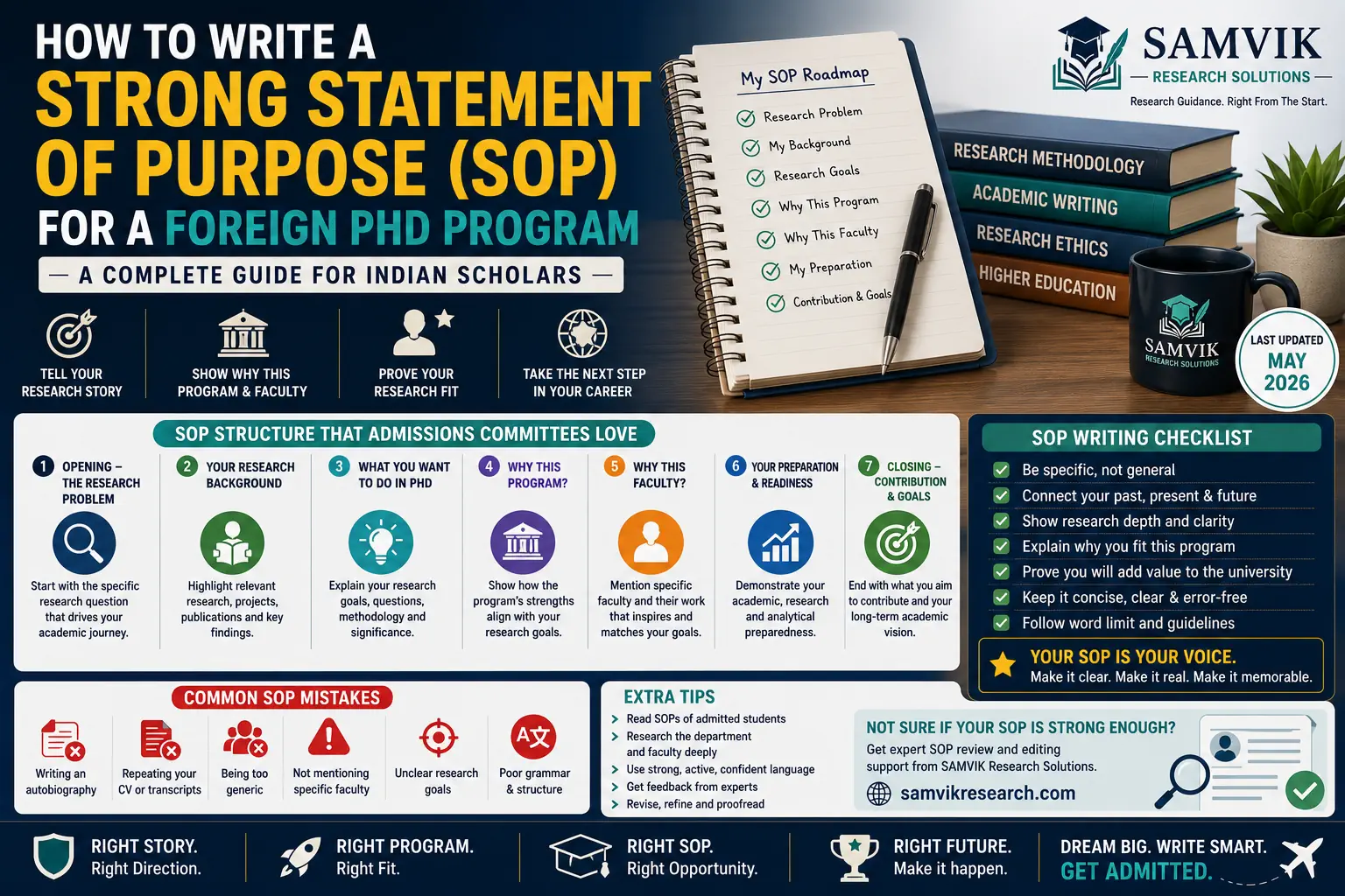 How to Write an SOP for Foreign PhD Applications: Complete Guide for Indian Scholars 2026