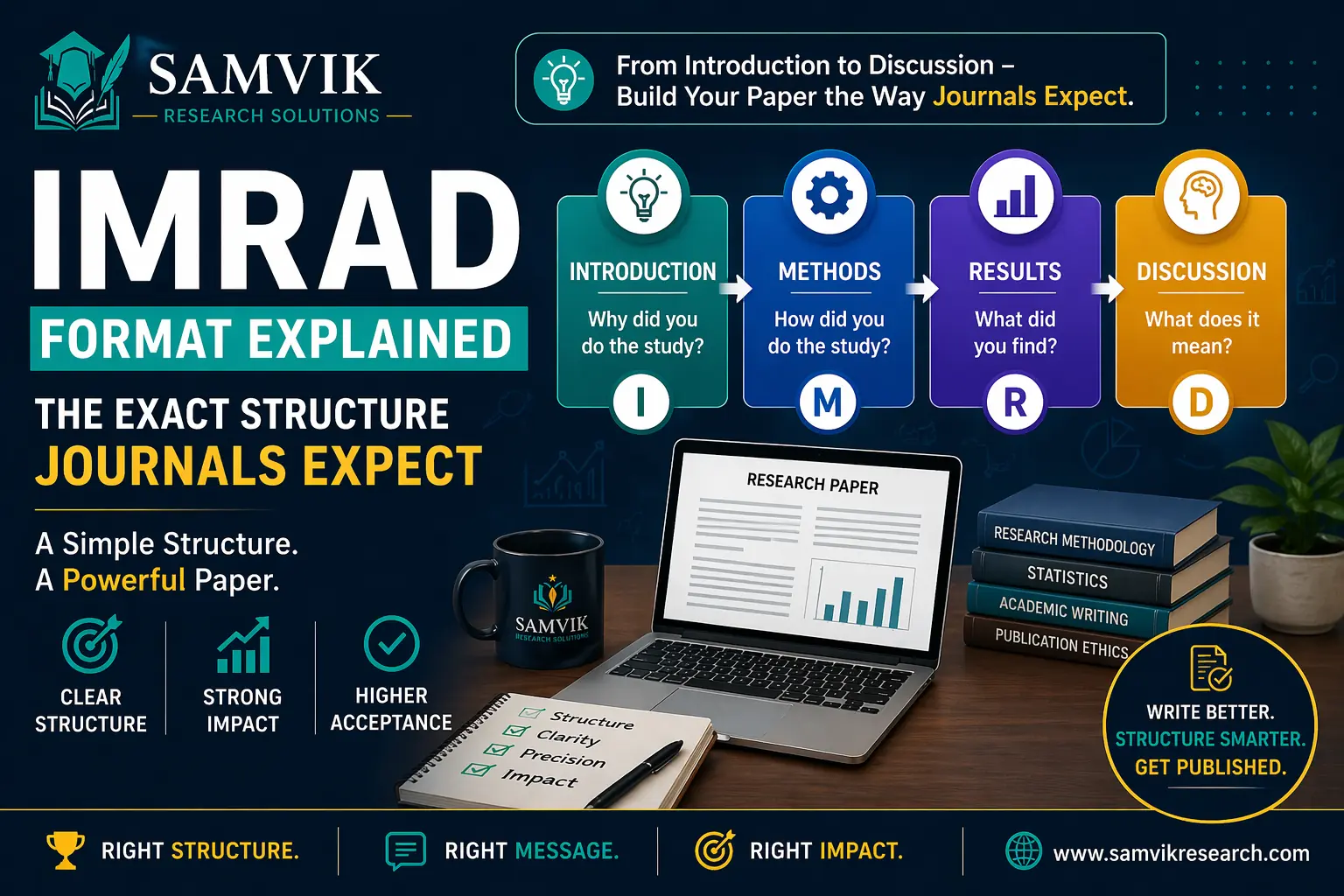 IMRAD Format Explained: The Exact Structure Journals Expect (With Examples)
