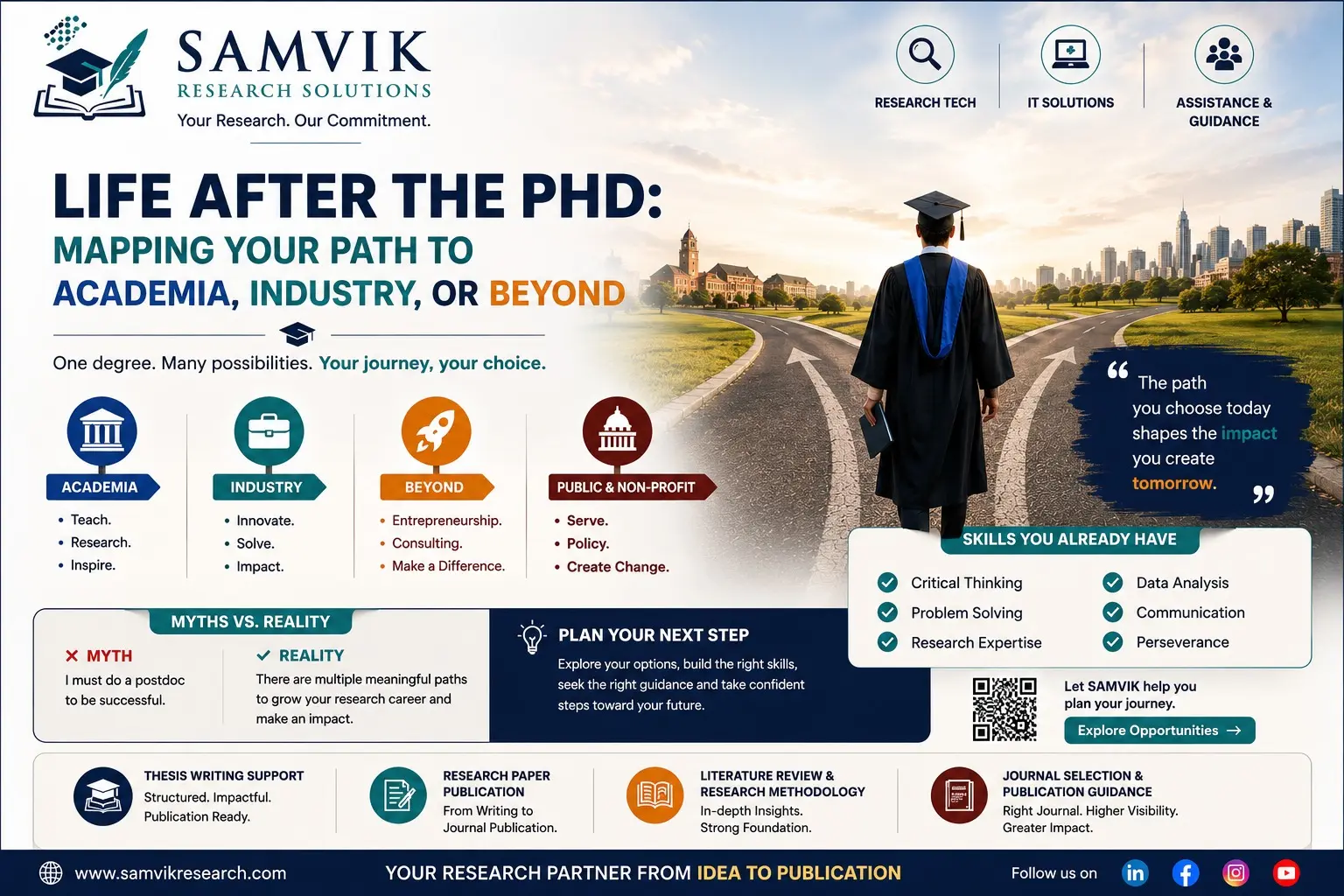 Life After the PhD: Mapping Your Path to Academia, Industry, or Beyond