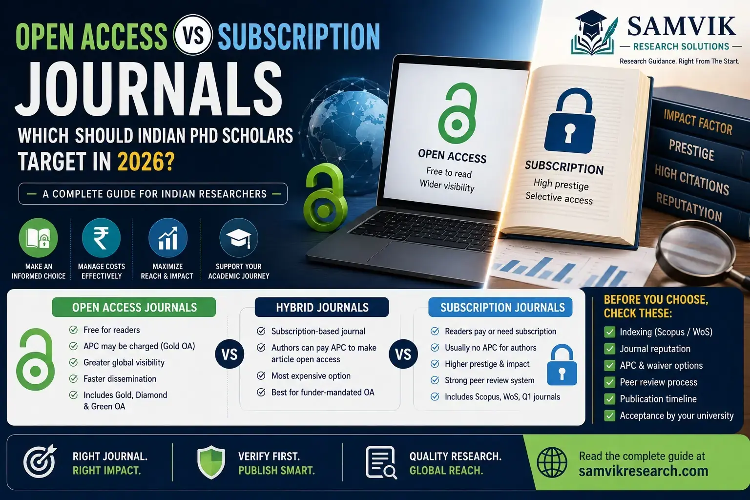 Open Access vs Subscription Journals: Which Should Indian PhD Scholars Target in 2026?