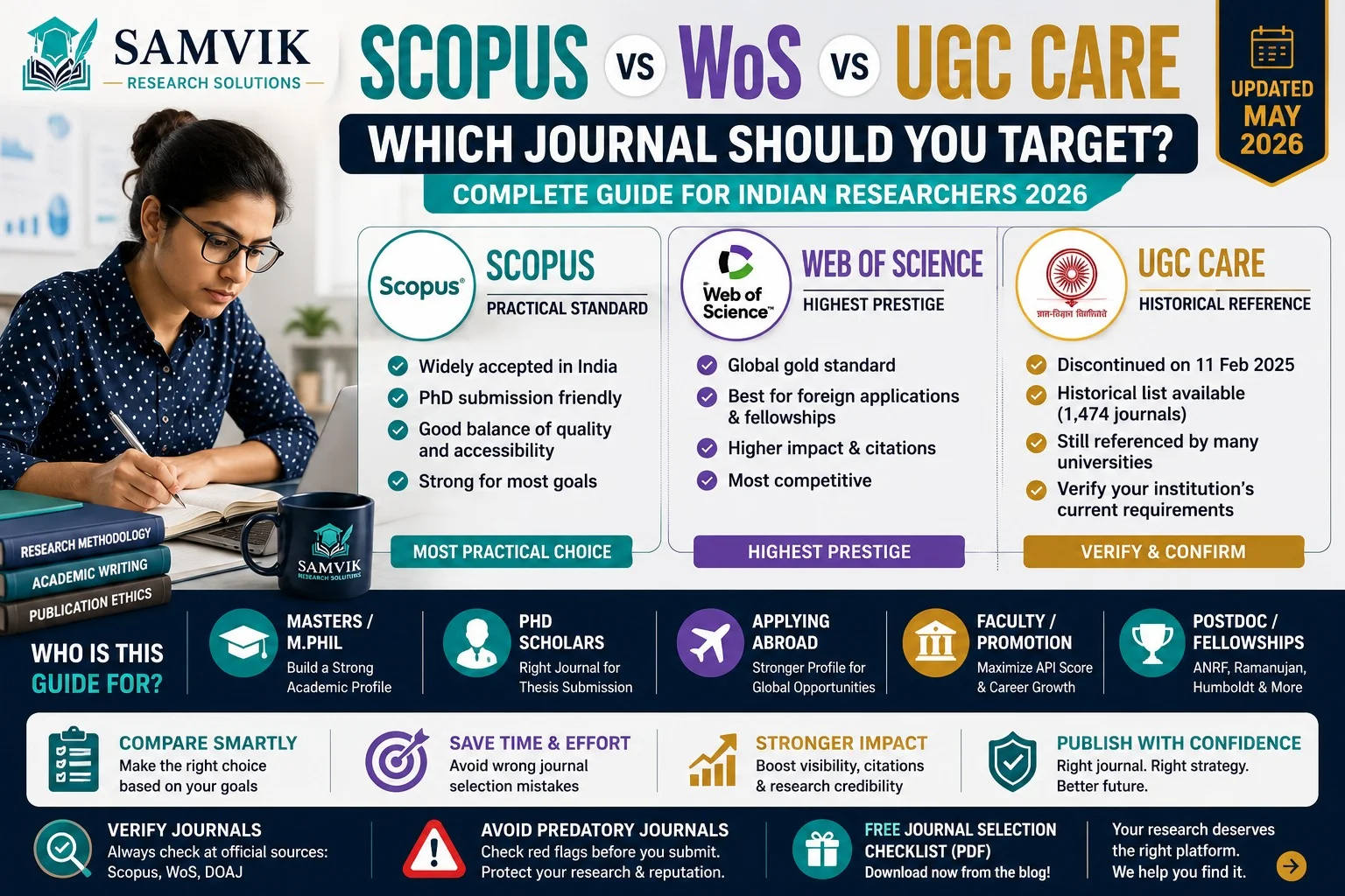 Scopus vs Web of Science vs UGC CARE: Which Journal Should You Target?